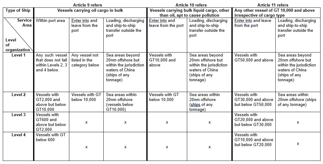 SPRO-table.JPG