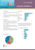 Member & Broker Survey - Chinese 