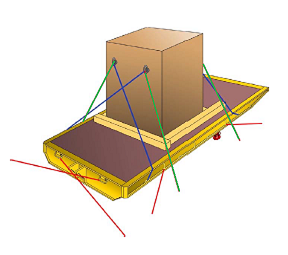 Correct Lashing Method